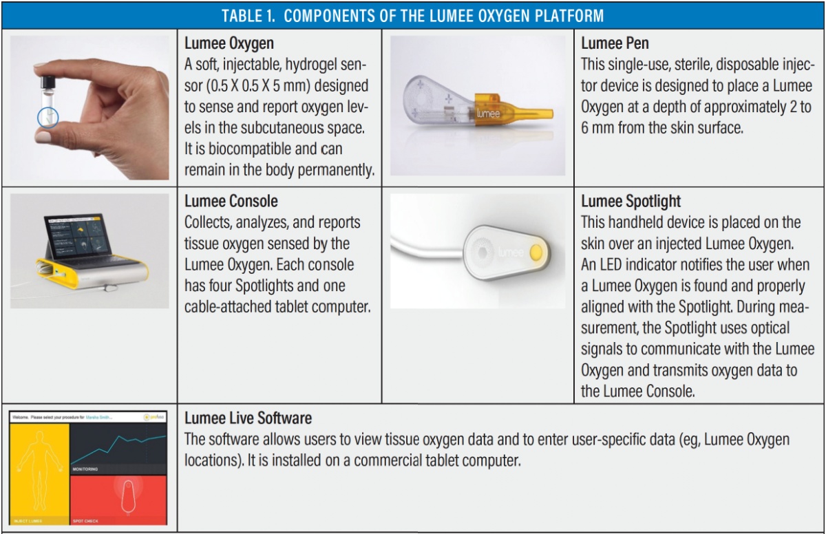 Components of Profusa’s Lumee Oxygen Platform.