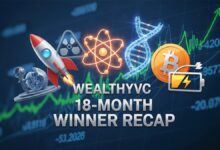 Digital graphic featuring a rocket, nuclear symbol, atom, DNA strand, Bitcoin, and battery icons above the text "WEALTHYVC 18-MONTH WINNER RECAP," with a green upward-trending stock chart in the background, representing investment success in emerging technologies.